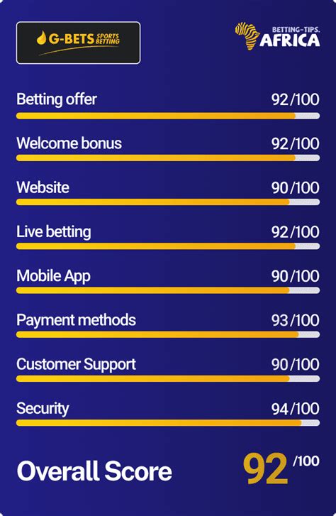 africanbetting